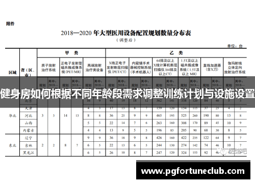 健身房如何根据不同年龄段需求调整训练计划与设施设置