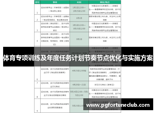 体育专项训练及年度任务计划节奏节点优化与实施方案