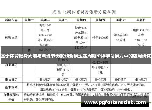 基于体育健身周期与训练节奏的预测模型在周期阶段学习模式中的应用研究