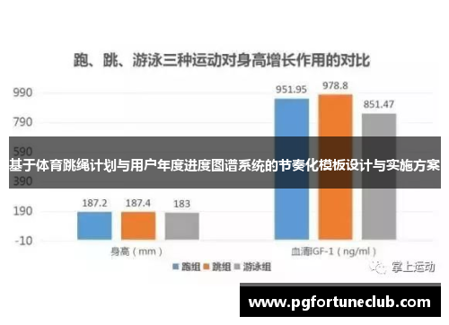 基于体育跳绳计划与用户年度进度图谱系统的节奏化模板设计与实施方案