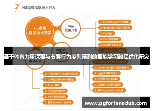 基于体育力量课程与节奏行为序列预测的智能学习路径优化研究