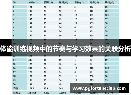 体能训练视频中的节奏与学习效果的关联分析