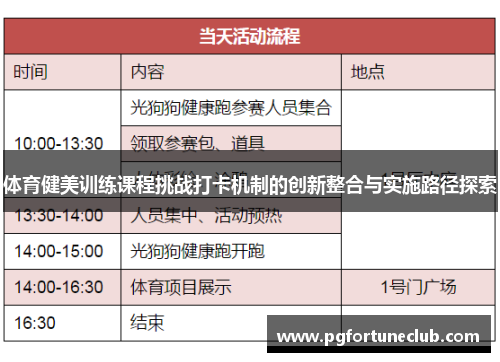 体育健美训练课程挑战打卡机制的创新整合与实施路径探索
