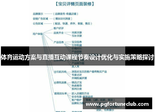 体育运动方案与直播互动课程节奏设计优化与实施策略探讨